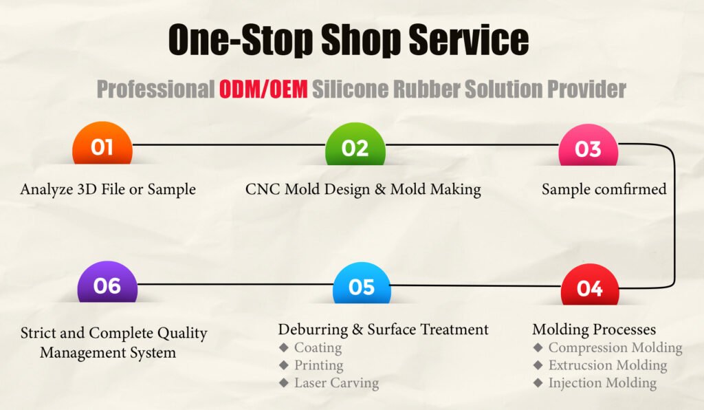 silicone one stop shop service